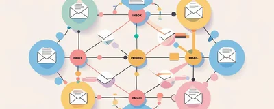 Email Otomasyonu: Siz Uyurken Çalışan Satış Temsilciniz